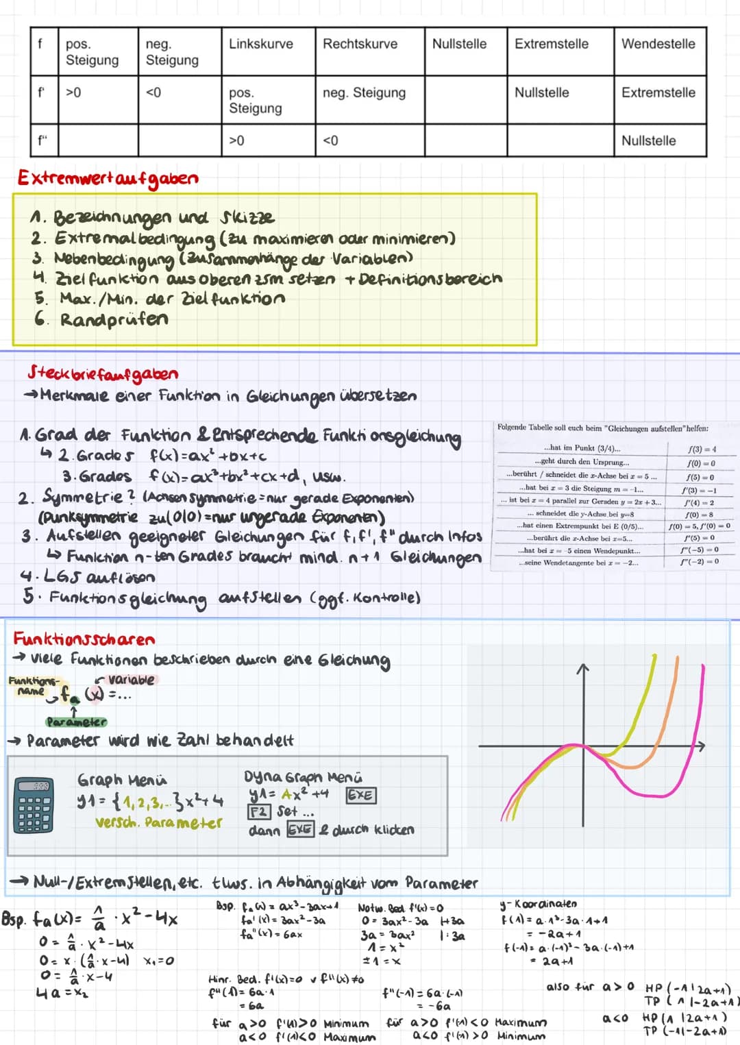 GANZRATIONALE FUNKTIONEN
Lineare Funktion
f(x) = mx + (1. Grades)
Parabel
f(x) = ax²+bx+C (2.Grades)
Schnittpunkte mit Koordinaten achsen
y-