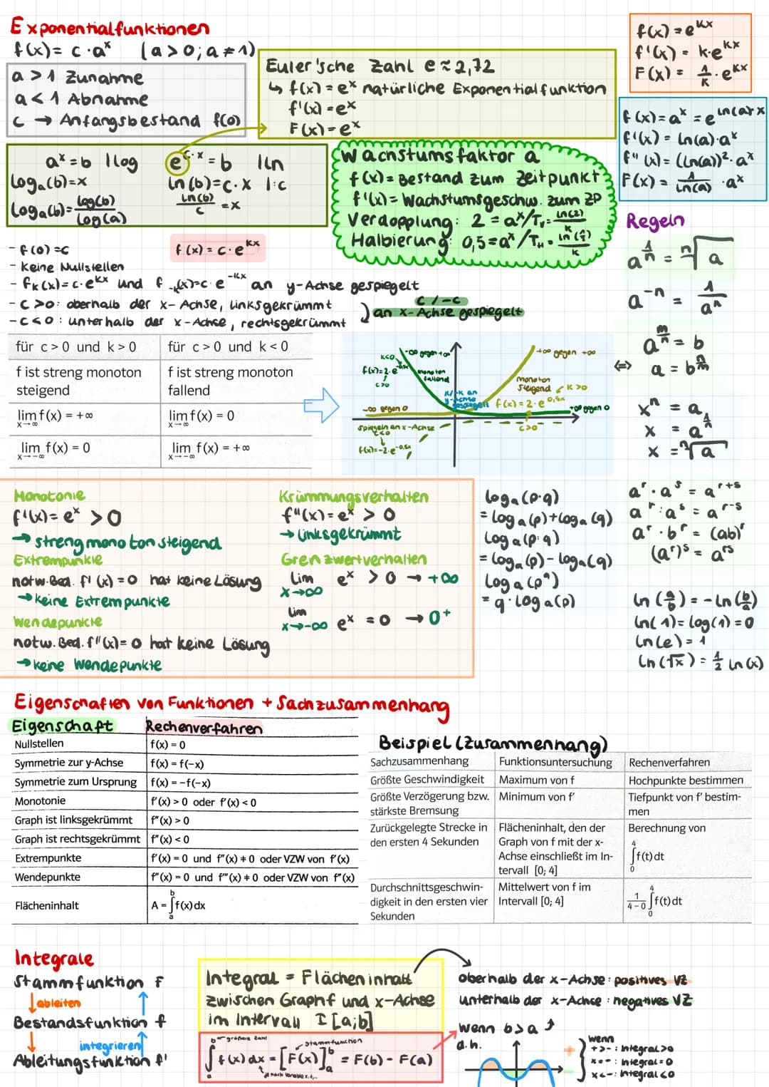 GANZRATIONALE FUNKTIONEN
Lineare Funktion
f(x) = mx + (1. Grades)
Parabel
f(x) = ax²+bx+C (2.Grades)
Schnittpunkte mit Koordinaten achsen
y-
