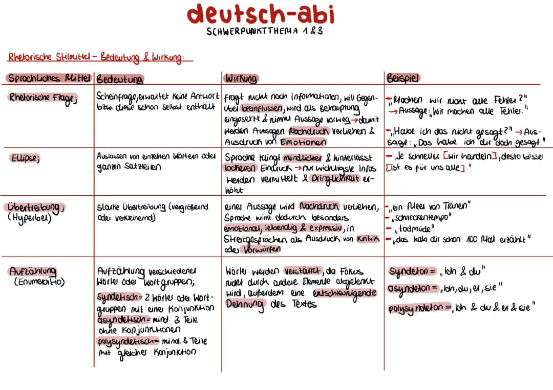 Sprachliche Mittel & Wirkungen 