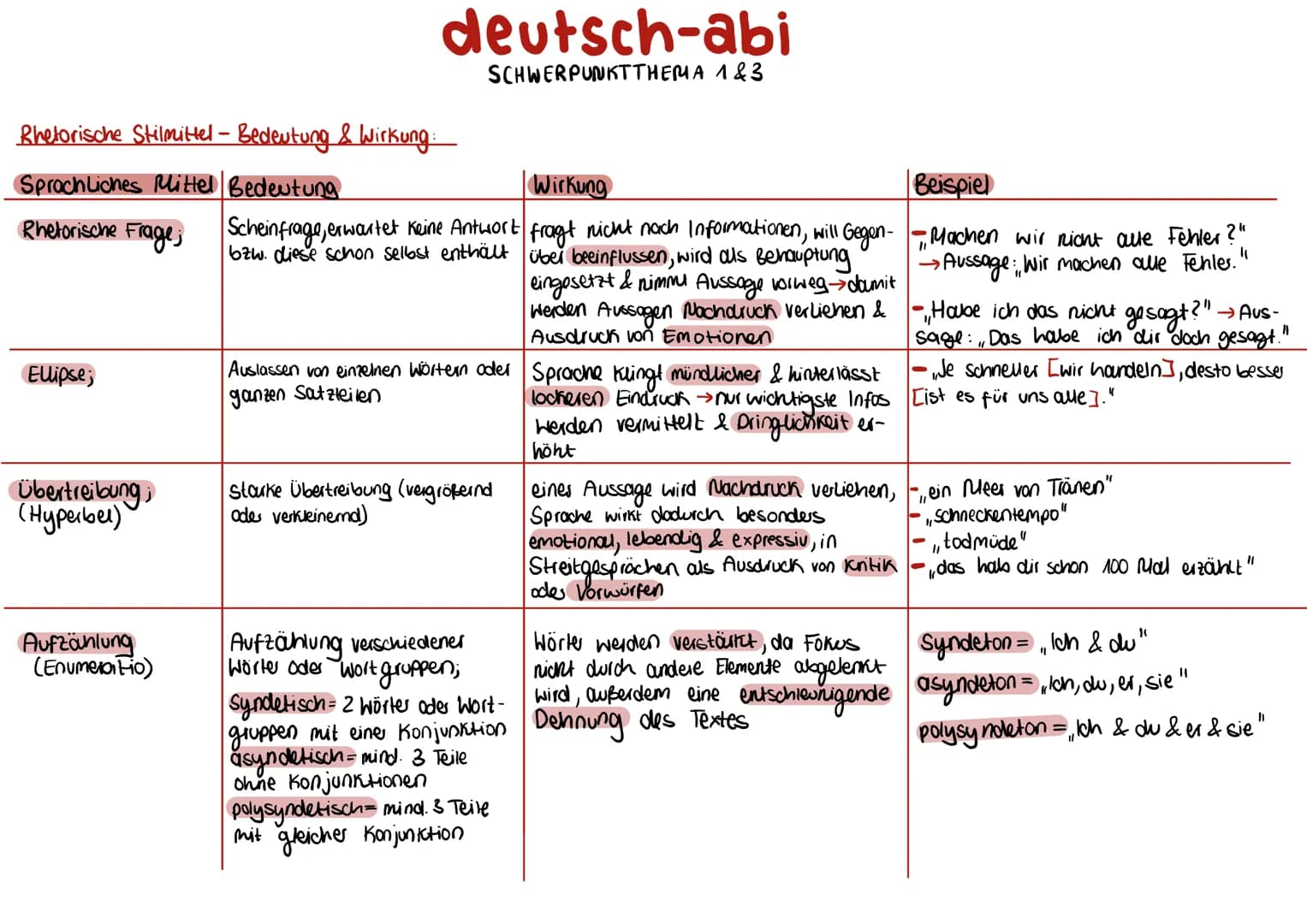 Rhetorische Stilmittel- Bedeutung & Wirkung:
Sprachliches Mittel Bedeutung
Wirkung
Beispiel
Rhetorische Frage; Scheinfrage, erwartet keine A