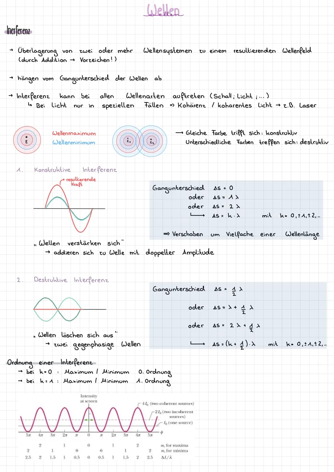 Inerferenz
→
Überlagerung von zwei oder mehr Wellensystemen zu einem resultierenden Wellenfeld
(durch Addition → Vorzeichen!)
hängen vom Gan