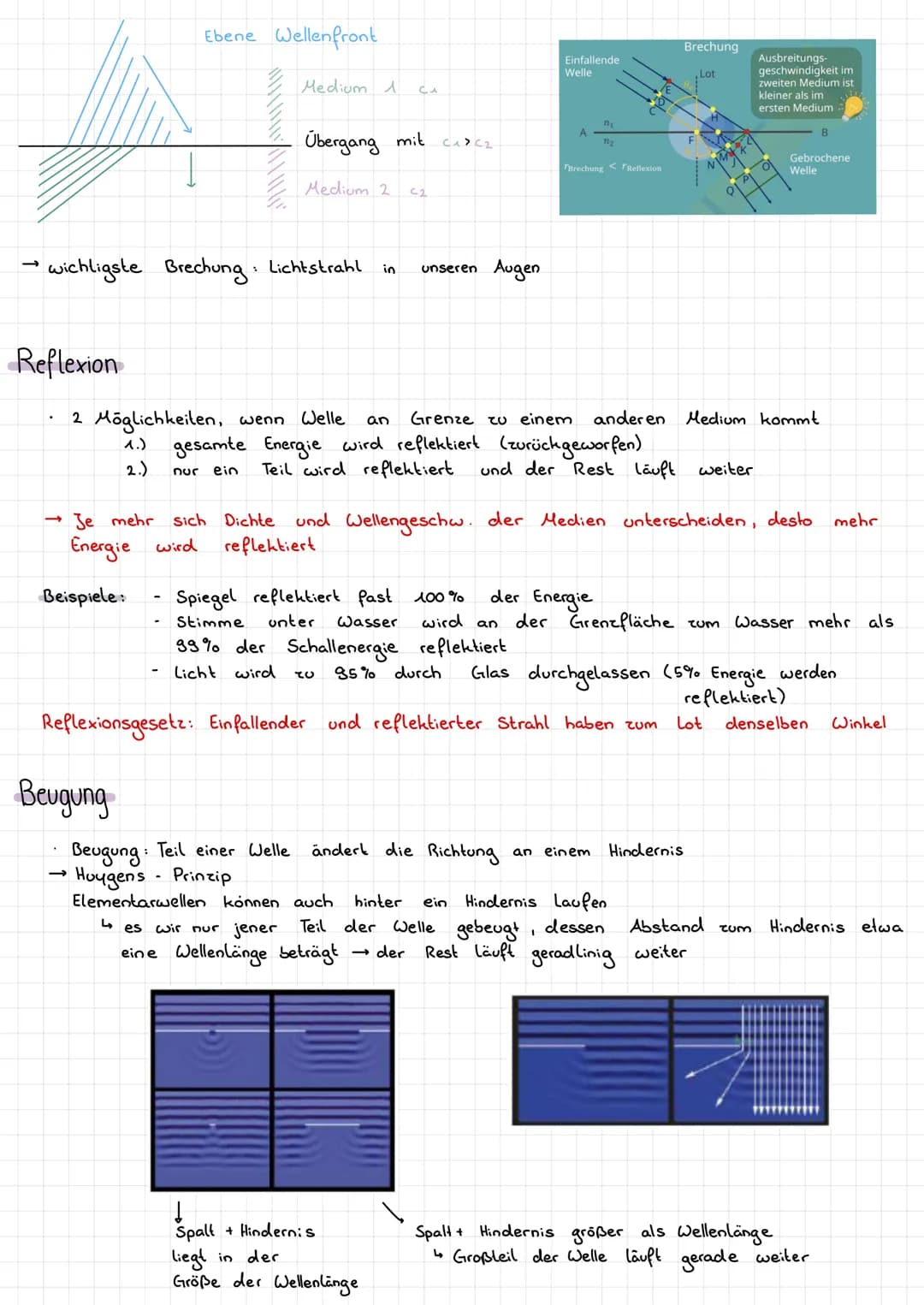 Inerferenz
→
Überlagerung von zwei oder mehr Wellensystemen zu einem resultierenden Wellenfeld
(durch Addition → Vorzeichen!)
hängen vom Gan