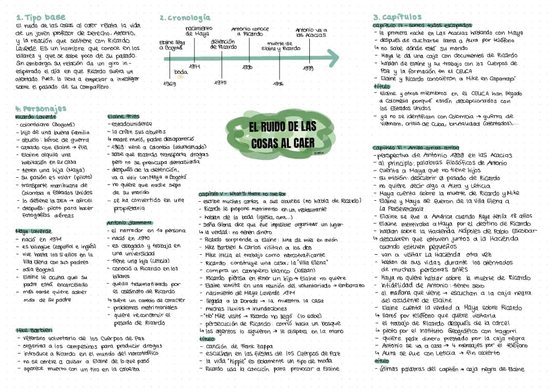 El ruido de las cosas al caer Resumen por capítulos, Resumen capítulo 4, 5 y 6, PDF, Wikipedia y más