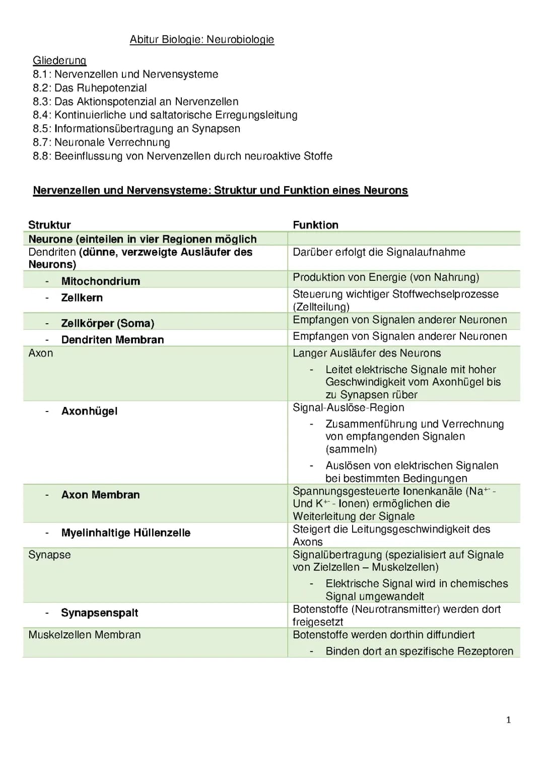 Biologie Abitur 2023 GK Neurologie 
