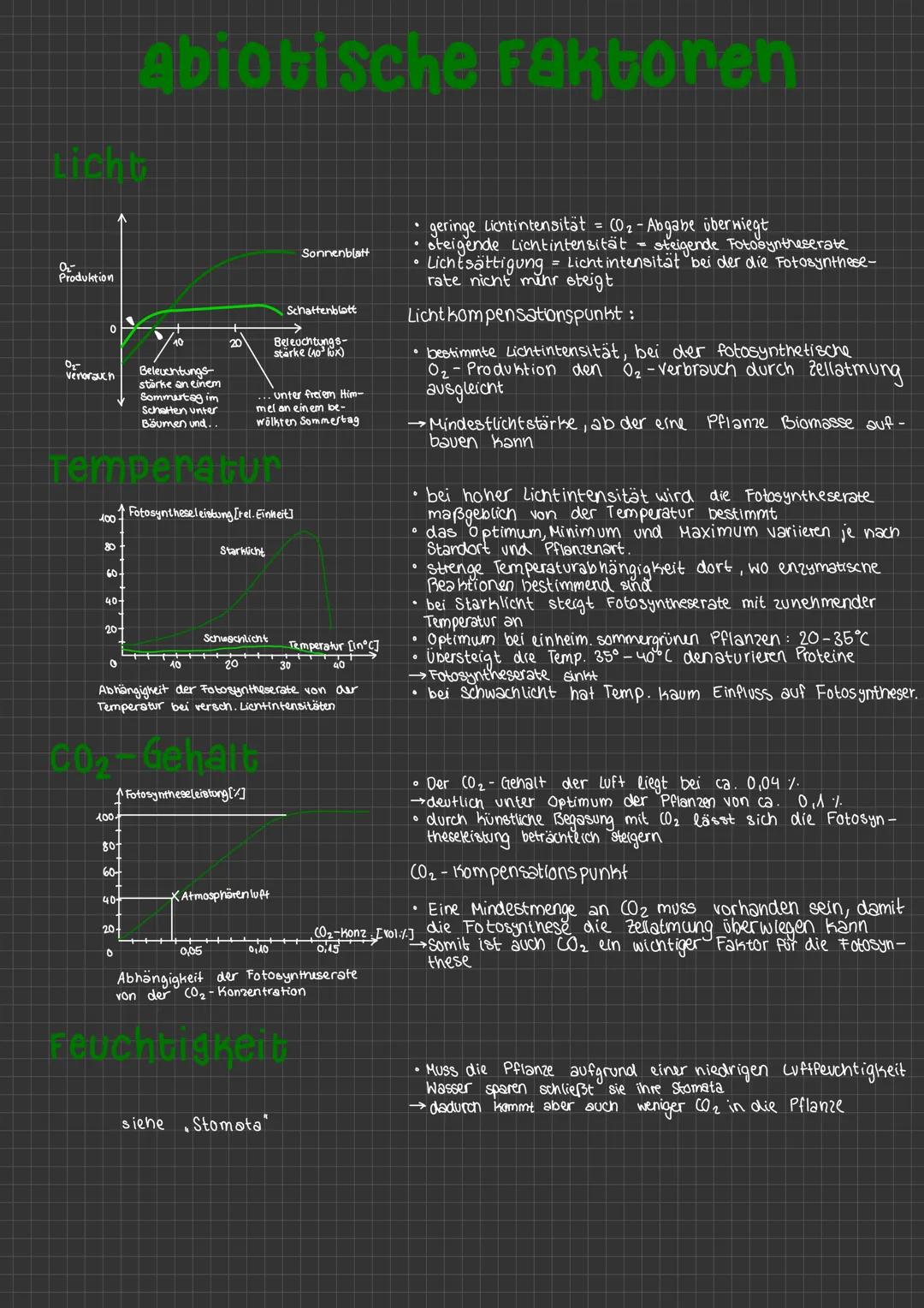 # abiotische faktoren

licht

Produktion

0

verorauen

Beleuchtungs-
stärke an einem
Sommartag im
Schatten unter
Bäumen und..

Sonnenblatt
