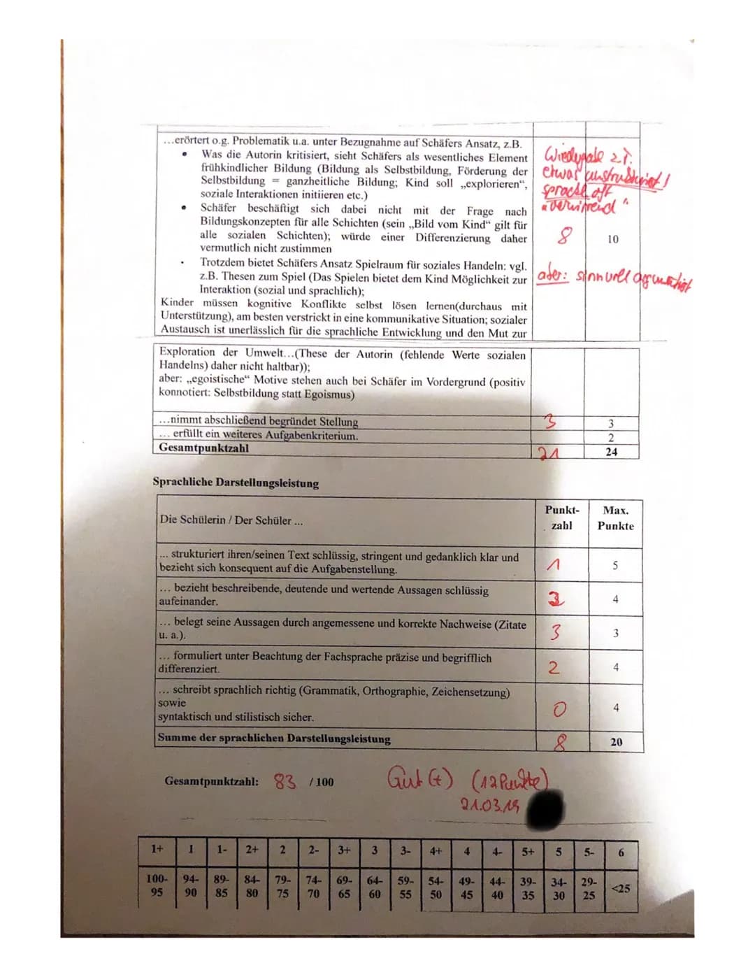 ...erörtert o.g. Problematik u.a. unter Bezugnahme auf Schäfers Ansatz, z.B.
Was die Autorin kritisiert, sieht Schäfers als wesentliches Ele