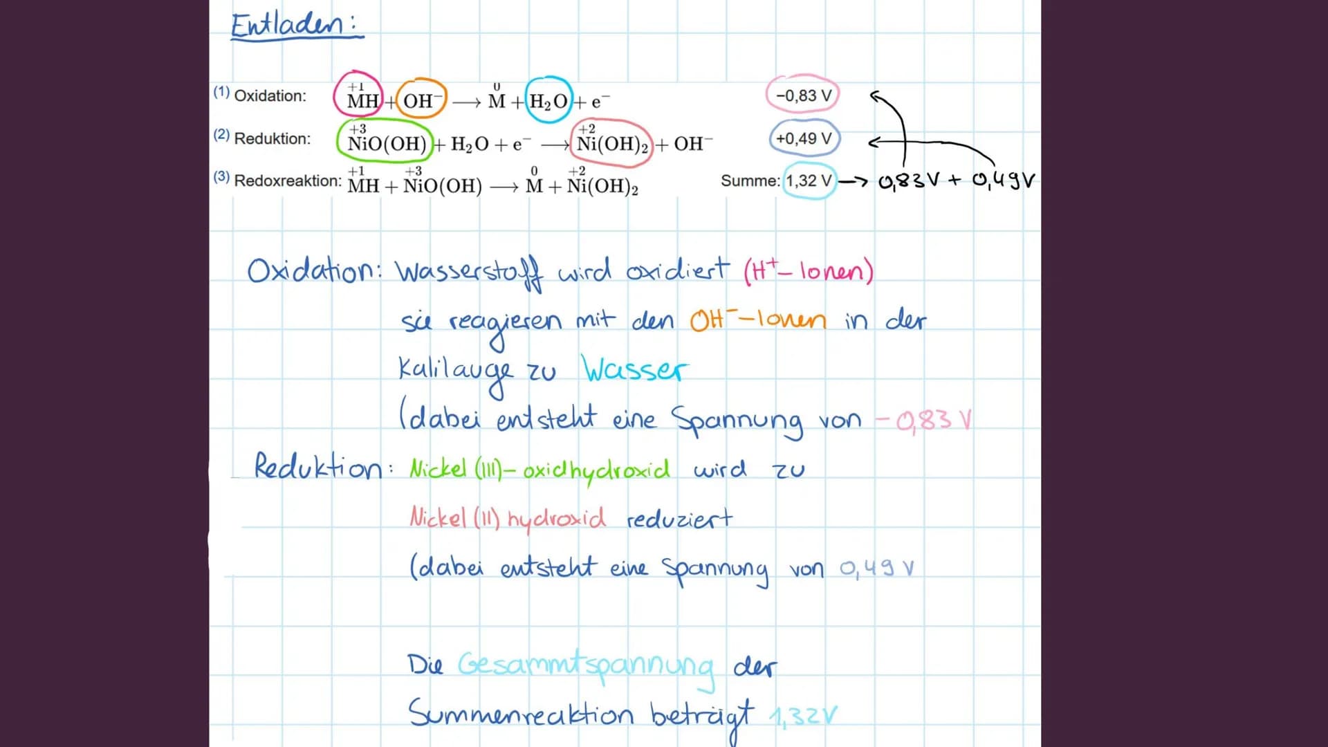 NICKEL-METALLHYDRID-AKKUMULATOR
Was ist das? AUFBAU
Negative Elektrode: Metallhydrid (Pulver)
(Träger: Lochfolie)
Positive Elektrode: Nickel