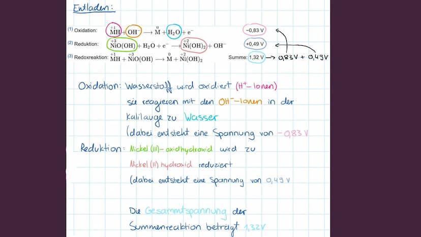 NICKEL-METALLHYDRID-AKKUMULATOR
Was ist das? AUFBAU
Negative Elektrode: Metallhydrid (Pulver)
(Träger: Lochfolie)
Positive Elektrode: Nickel