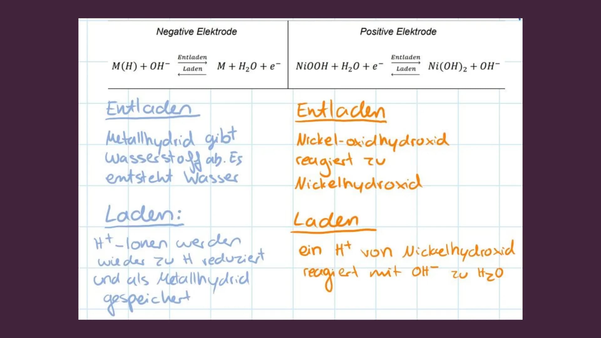 NICKEL-METALLHYDRID-AKKUMULATOR
Was ist das? AUFBAU
Negative Elektrode: Metallhydrid (Pulver)
(Träger: Lochfolie)
Positive Elektrode: Nickel