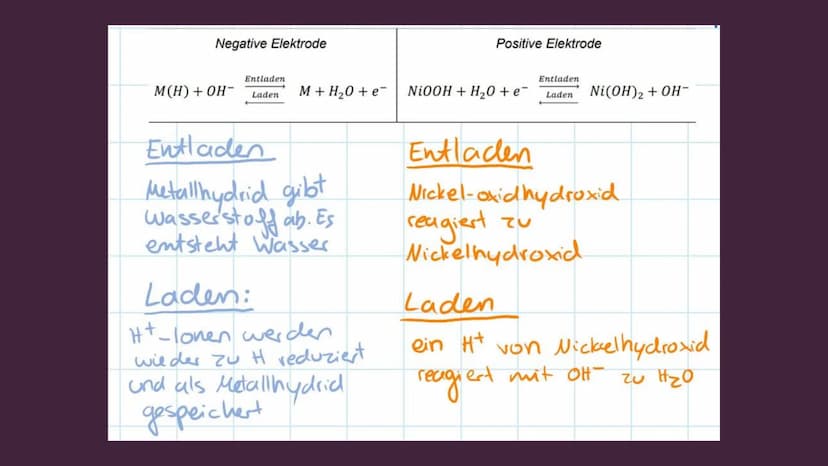 NICKEL-METALLHYDRID-AKKUMULATOR
Was ist das? AUFBAU
Negative Elektrode: Metallhydrid (Pulver)
(Träger: Lochfolie)
Positive Elektrode: Nickel