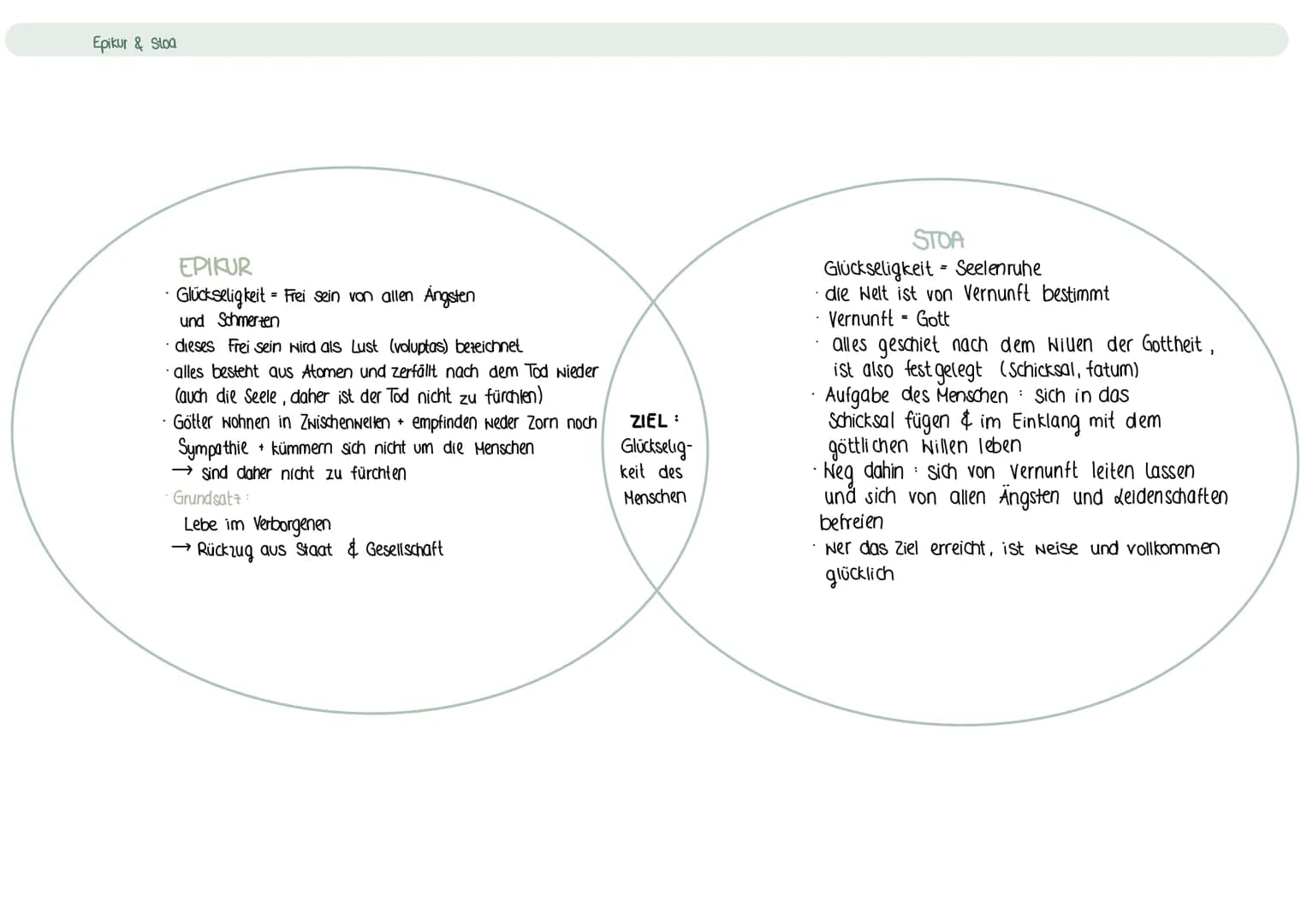 Rhetorik
Q₁
Bild des Redners
vir doctus (universale Bildung)
vir bonus, vir honestus (moralisch ehrenhaft)
System der Rhetorik
3 Redearten (