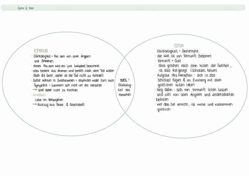 Rhetorik
Q₁
Bild des Redners
vir doctus (universale Bildung)
vir bonus, vir honestus (moralisch ehrenhaft)
System der Rhetorik
3 Redearten (