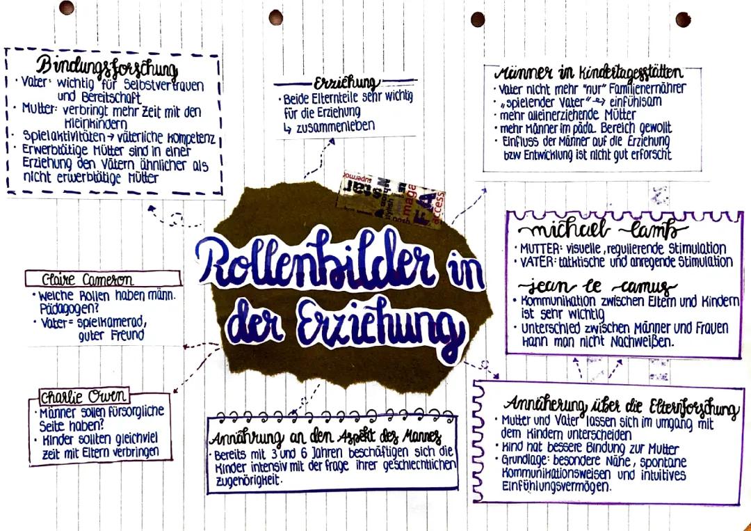 Geschlechterrollen und Geschlechtsneutrale Erziehung – Früher und Heute