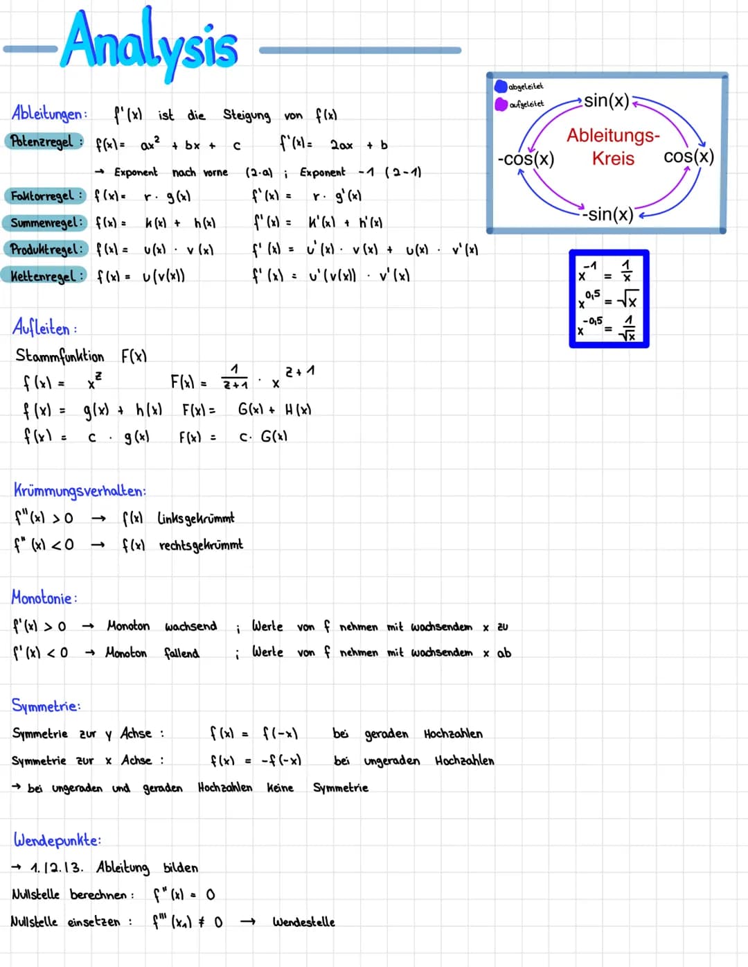 -Analysis
Ableitungen: f'(x) ist die Steigung von f(x)
Potenzregel: f(x) = ax² + bx +
f'(x) = 2ax
Exponent nach vorne
Faktorregel: f(x)= r. 