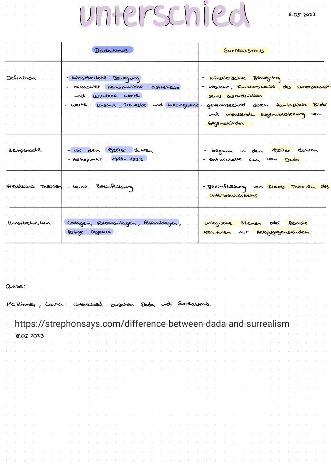 # DADAISMUS

- künstlerische Bewegung der europäischen Avantgarde
- 1916-1922 Höhepunk

- Beginn des Bewegung: Ausbruch des Ersten Weitwings