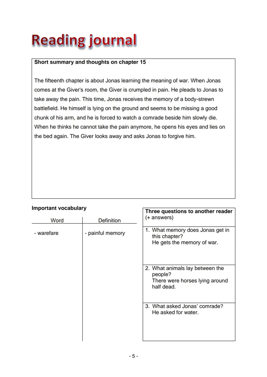 Lois Lowry
The Giver
East English Editions
Klett Table of contents
Reading journal chapter 1
Reading journal chapter 4
Reading journal chapt