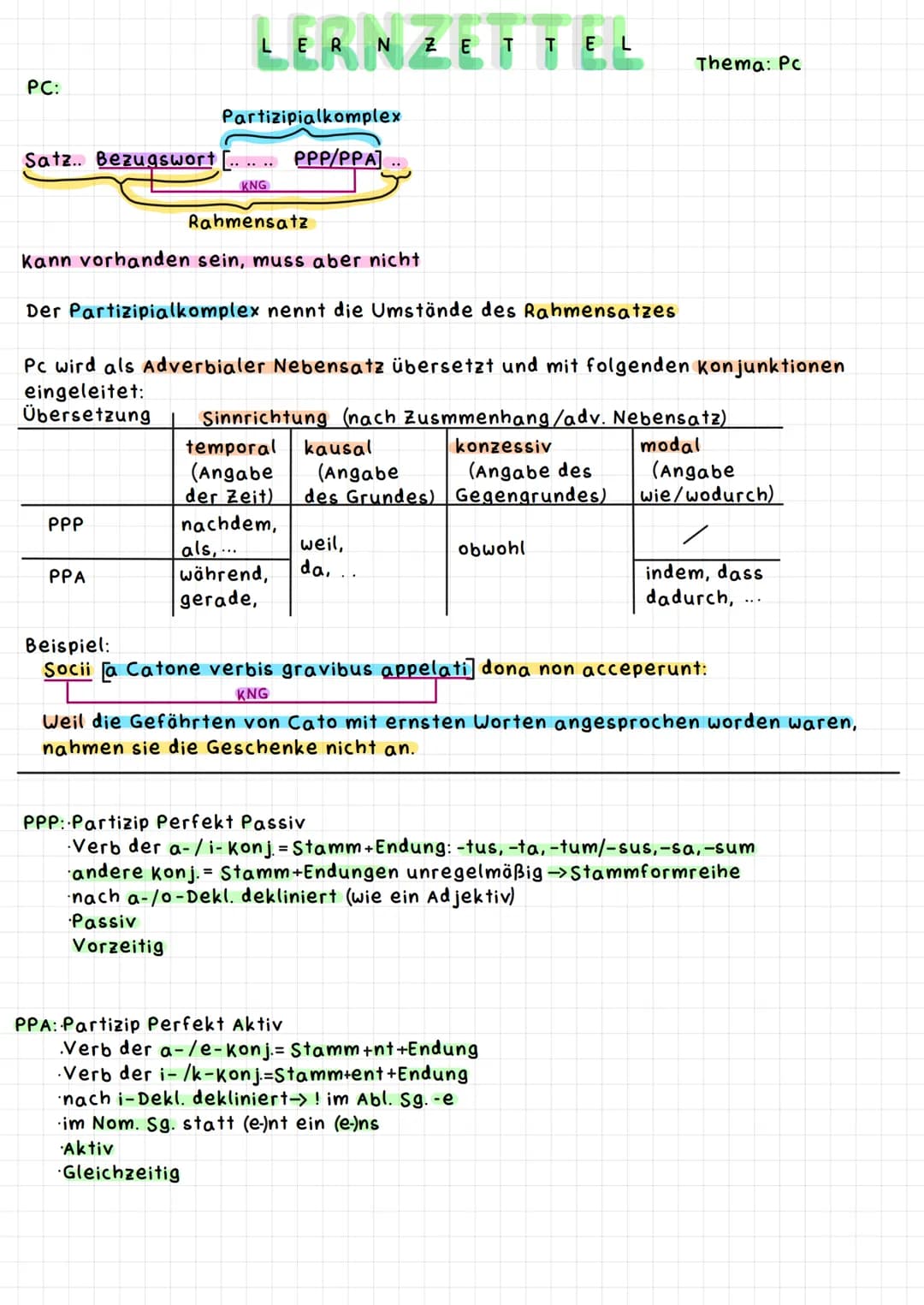 PC:
Partizipialkomplex
Satz.. Bezugswort [.. PPP/PPA]
KNG
LERNZE
PPP
Rahmensatz
PPA
kann vorhanden sein, muss aber nicht
Der Partizipialkomp