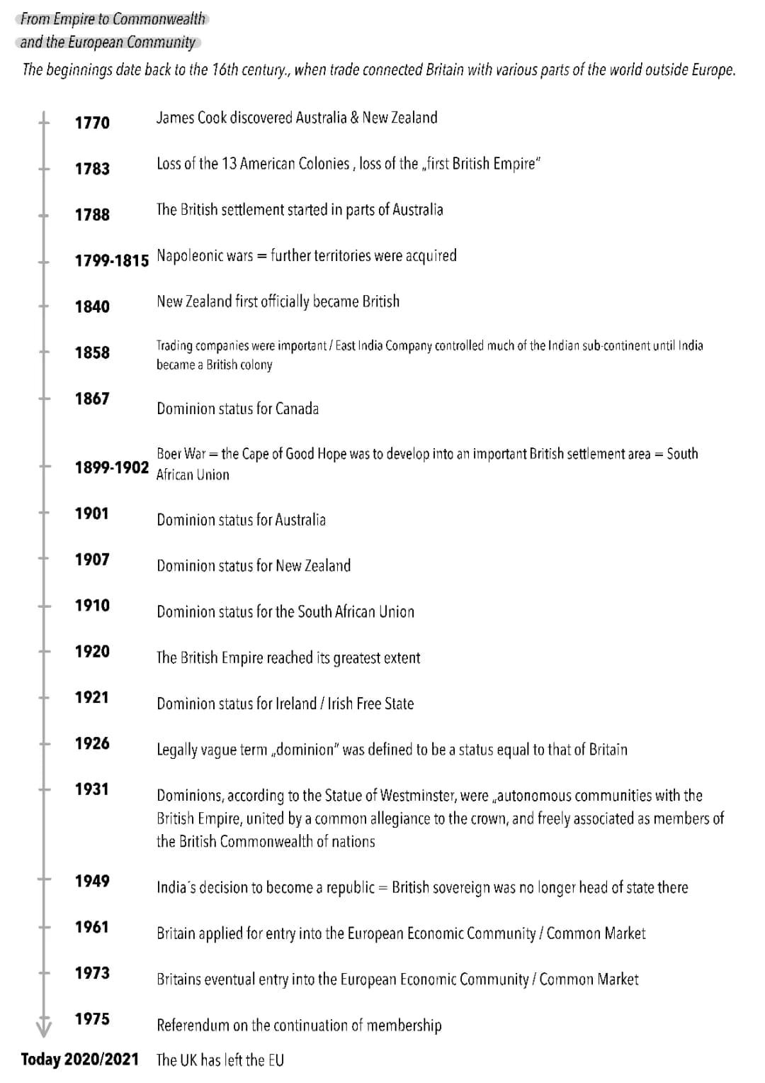 British Empire and Commonwealth: Easy Summary and Timeline for Kids