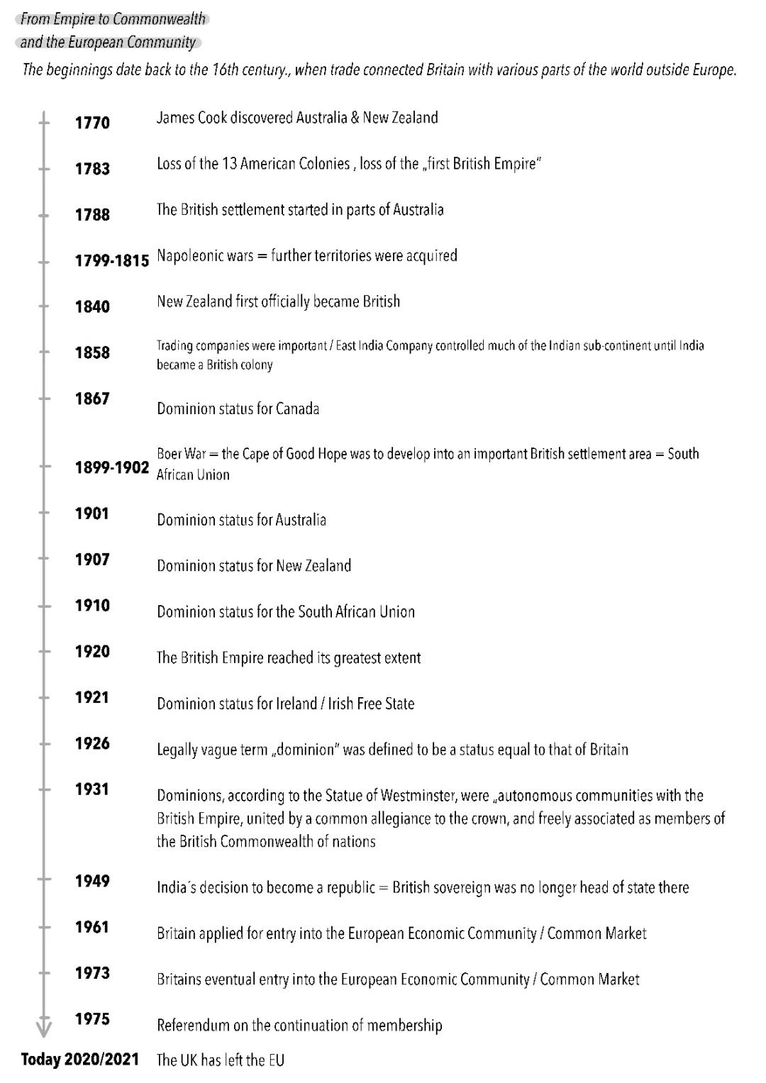 British Empire and Commonwealth: Easy Summary and Timeline for Kids