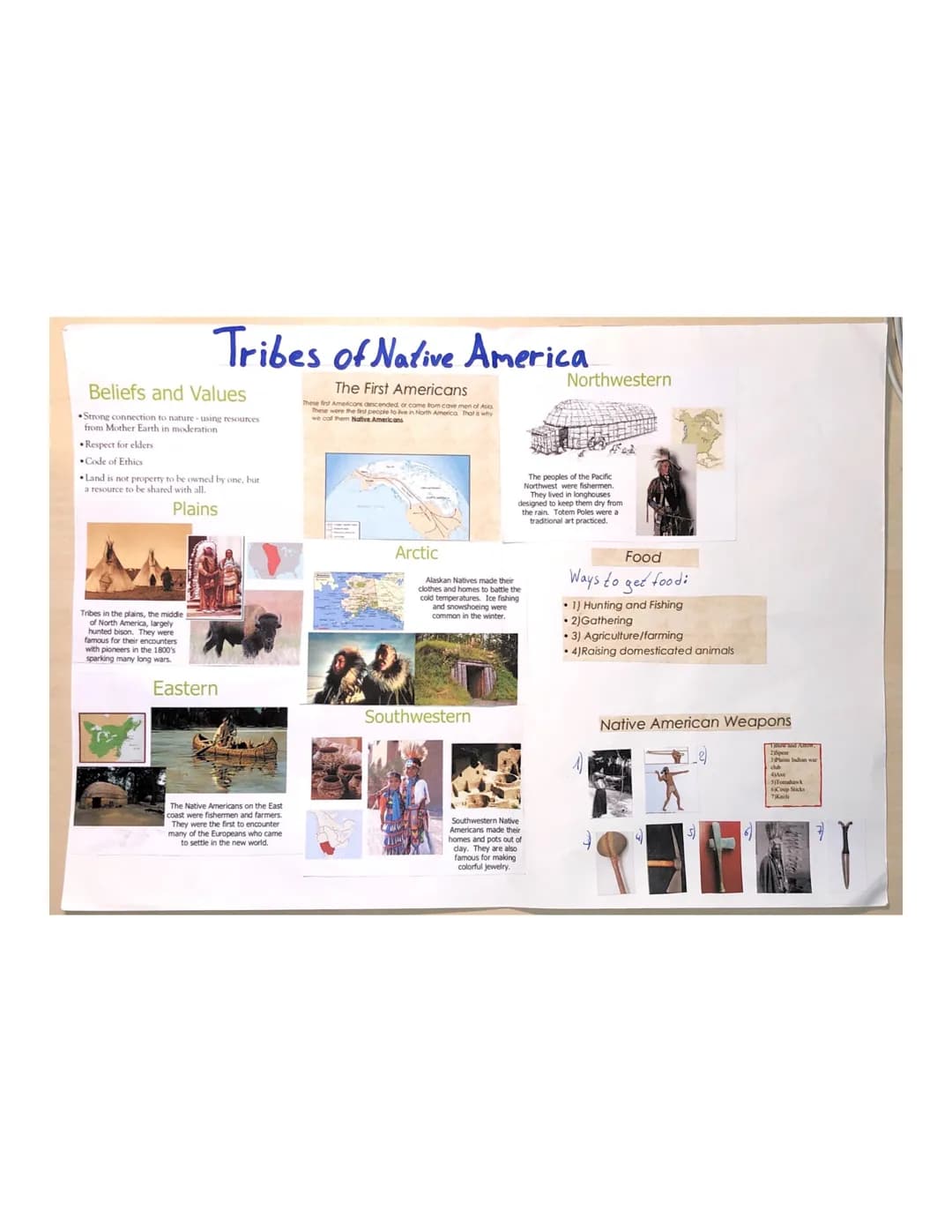 Beliefs and Values
Strong connection to nature-using resources
from Mother Earth in moderation
Tribes of Native America
The First Americans
