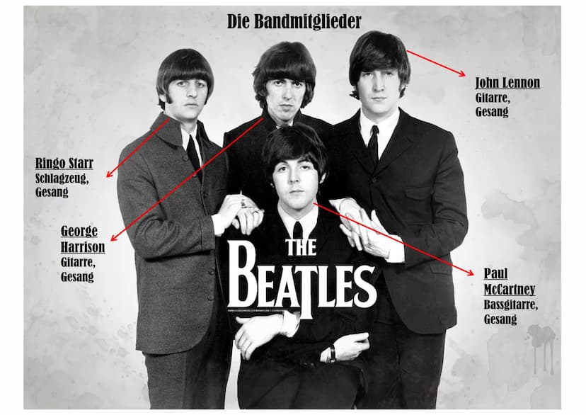 
<p>Die Bandmitglieder der Beatles waren John Lennon, Paul McCartney, George Harrison und Ringo Starr. Jedes Mitglied spielte ein Instrument