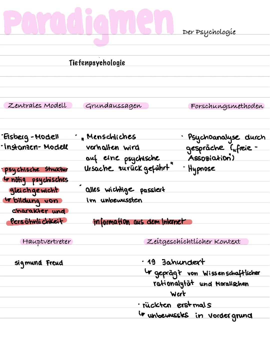Paradigmen der Psychologie 
