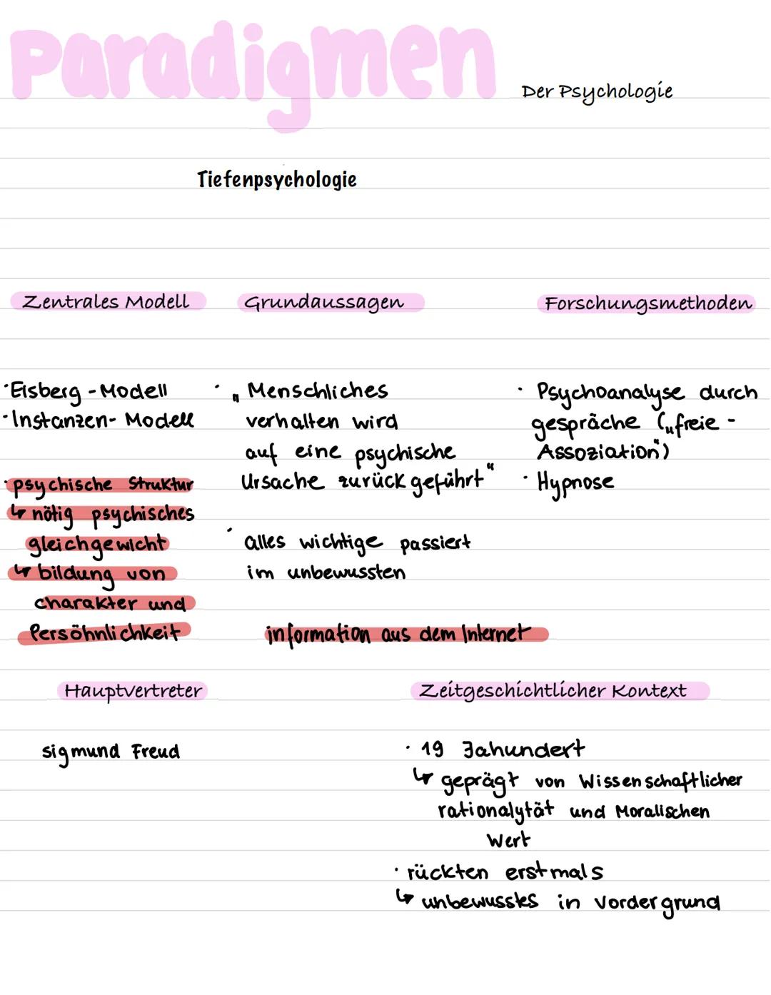 Paradigmen
Zentrales Modell
• psychische Struktur
4 nötig psychisches
gleichgewicht
·bildung von
charakter und
Persöhnlichkeit
Tiefenpsychol