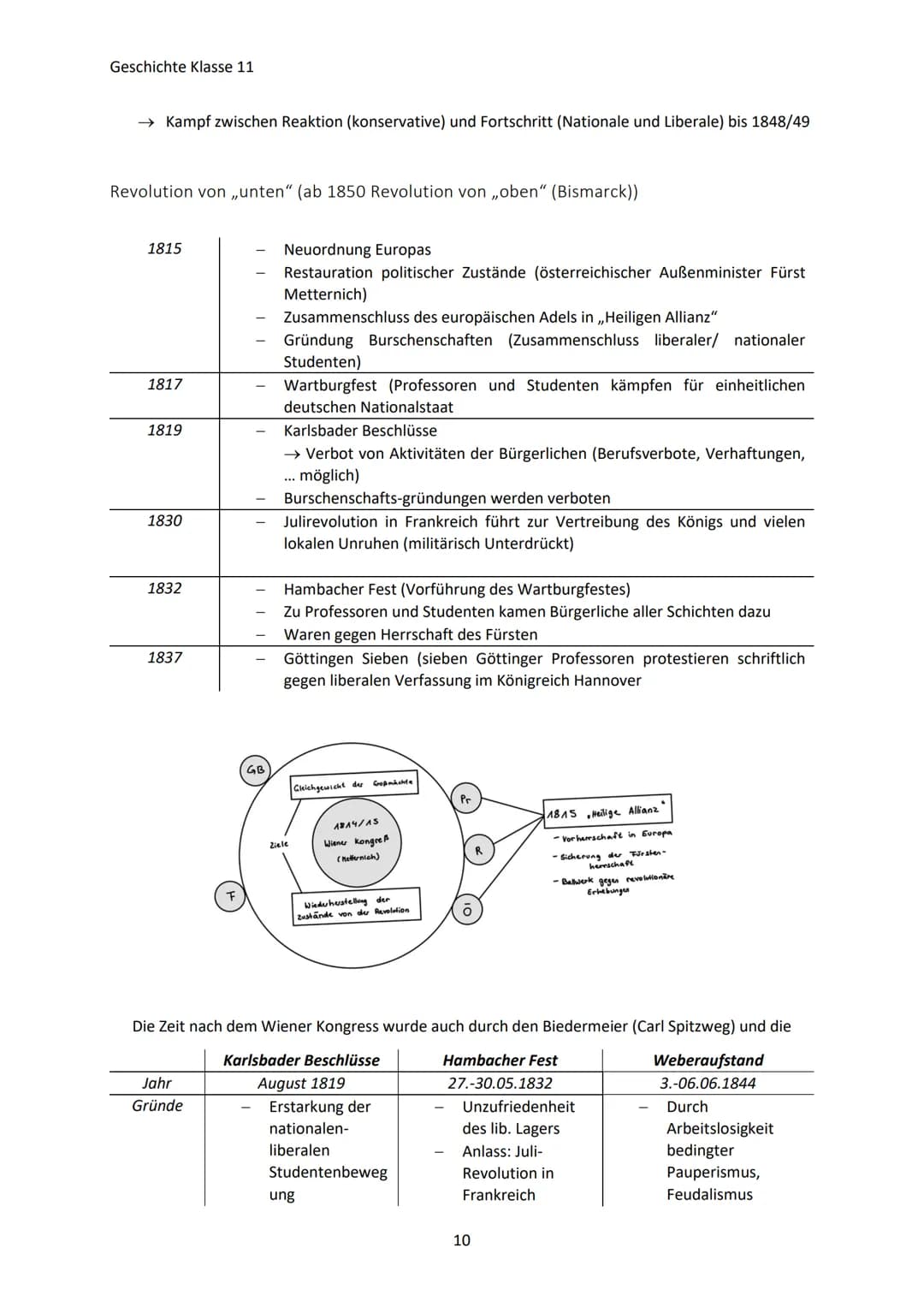 Geschichte Klasse 11
1. DIE GRUNDLAGEN EINER MODERNEN GESELLSCHAFT IN WIRTSCHAFT UND
POLITIK IN DEUTSCHLAND
1.1 der Industrialisierungsproze