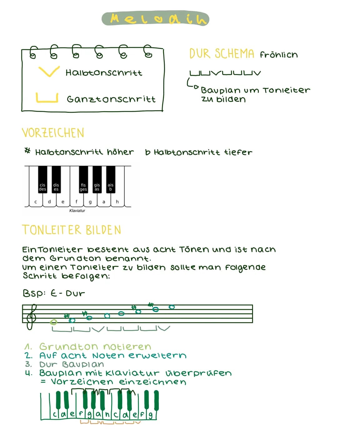 h
TEMPO
AIS Tempo bezeichnet man die Geschwindigkeit eines
musikalischen Ablaufs. Festgelegt wird das Tempo durch eine
gleichmäßige Folge vo