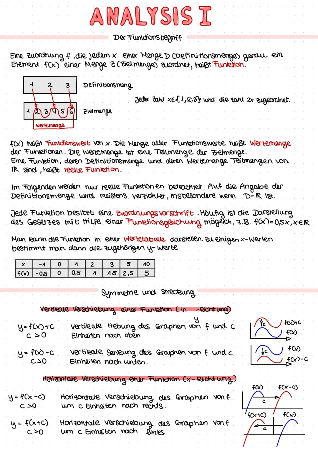 Mathe GK E-Phase Wiederholung für Abi Hessen 2023