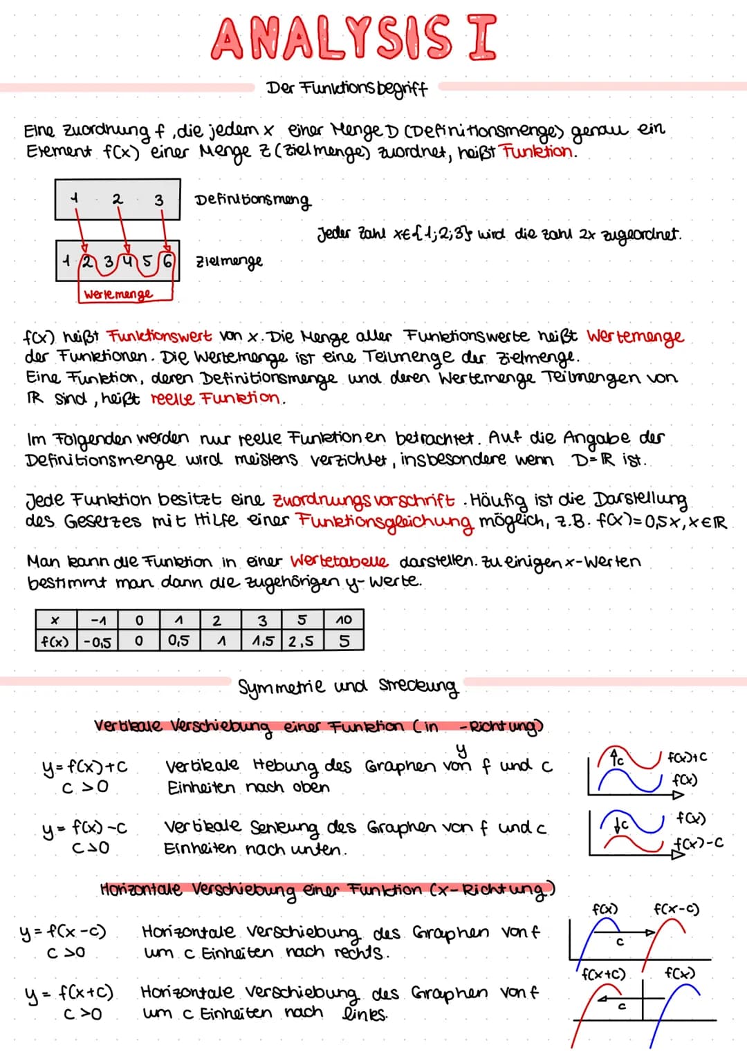 ANALYSIS I
Der Funktionsbegriff
Eine Zuordnung f, die jedem x einer Menge D (Definitionsmenge) genau ein
Element f(x) einer Menge Z (Ziel me