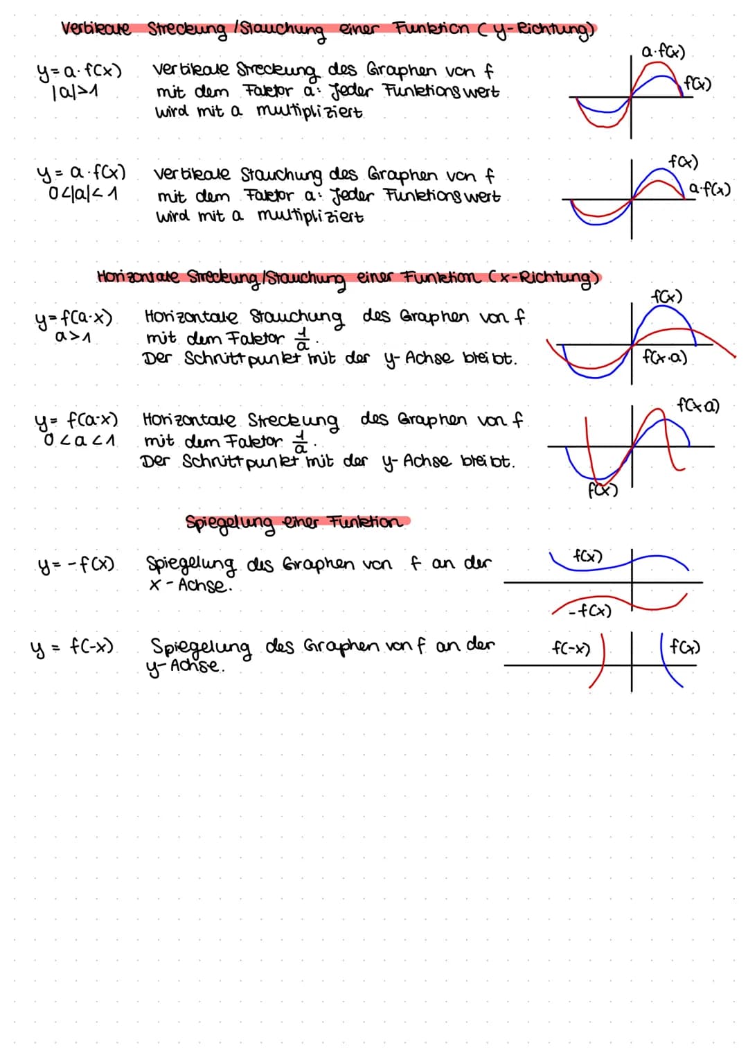 ANALYSIS I
Der Funktionsbegriff
Eine Zuordnung f, die jedem x einer Menge D (Definitionsmenge) genau ein
Element f(x) einer Menge Z (Ziel me