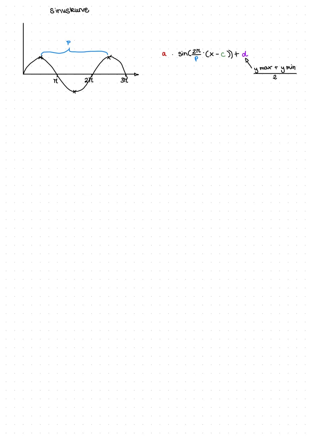 ANALYSIS I
Der Funktionsbegriff
Eine Zuordnung f, die jedem x einer Menge D (Definitionsmenge) genau ein
Element f(x) einer Menge Z (Ziel me