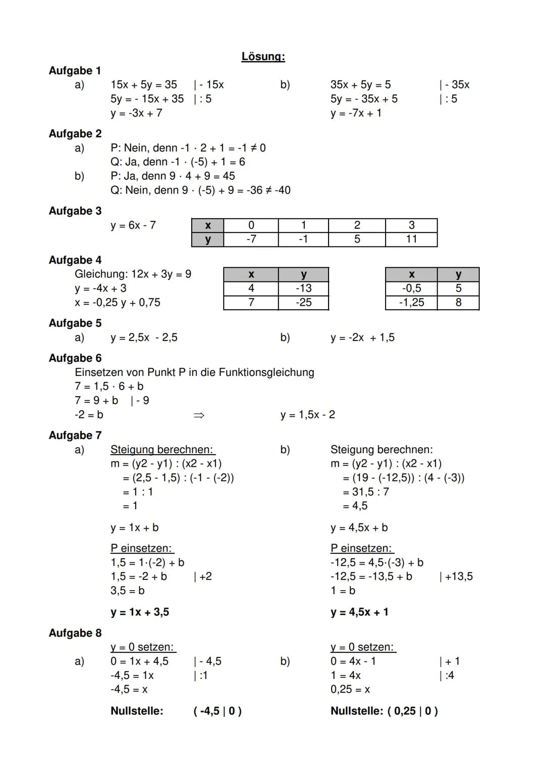 Klassenarbeitstraining: Lineare Funktionen
Aufgabe 1
Gegeben ist eine lineare Gleichung. Forme diese in eine lineare Funktion um.
a) 15x + 5