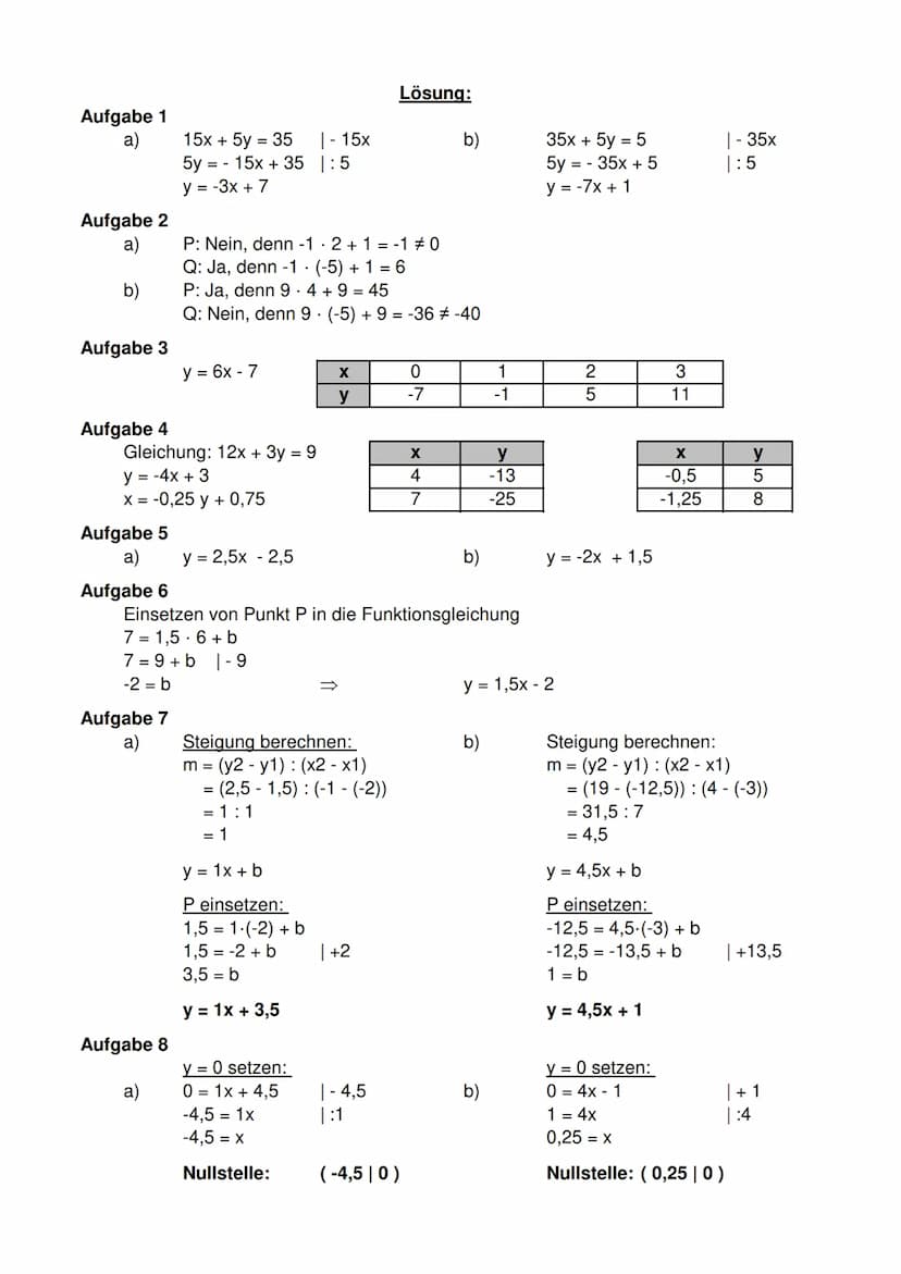 Klassenarbeitstraining: Lineare Funktionen
Aufgabe 1
Gegeben ist eine lineare Gleichung. Forme diese in eine lineare Funktion um.
a) 15x + 5