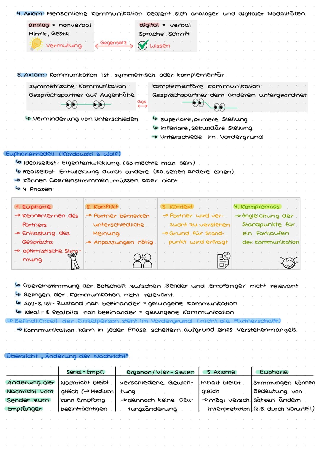 Sender-Empfänger - Modell
Hey
codieren
Lo Schrift
6 Körpersprache
sender
Kommunikationskanal
persönlich
Le Nachricht
Kommunikationsarten:
Si