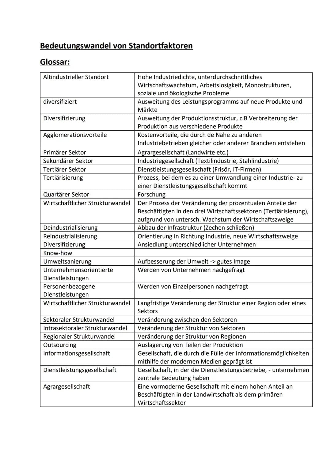 Strukturwandel/ Bedeutungswandel von Standortfaktoren 
