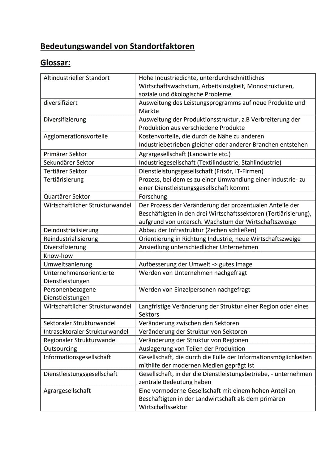 Bedeutungswandel von Standortfaktoren
Glossar:
Altindustrieller Standort
diversifiziert
Diversifizierung
Agglomerationsvorteile
Primärer Sek