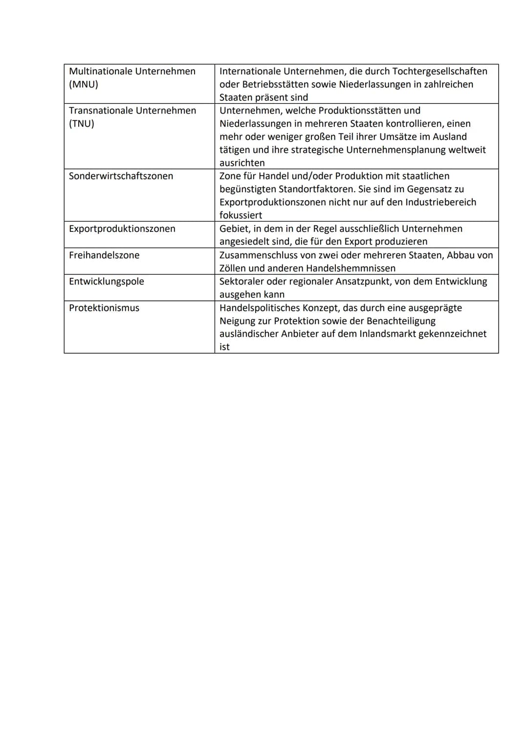 Bedeutungswandel von Standortfaktoren
Glossar:
Altindustrieller Standort
diversifiziert
Diversifizierung
Agglomerationsvorteile
Primärer Sek