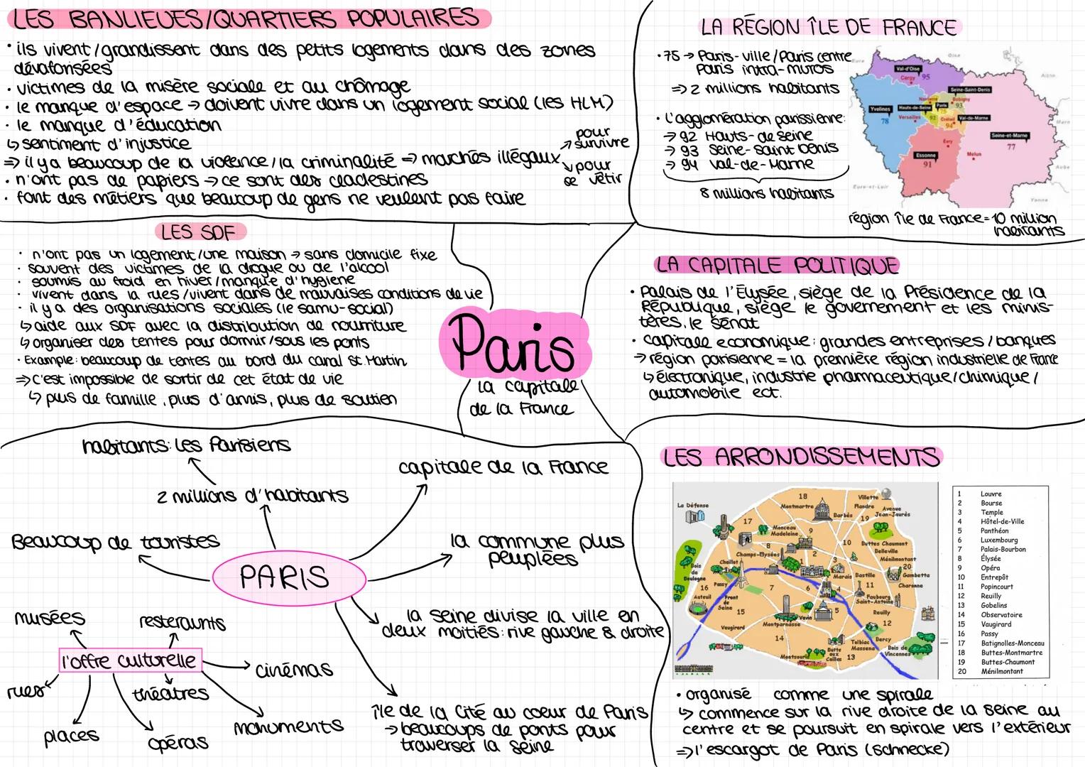 # LES BANLIEUES/QUARTIERS POPULAIRES

• ils vivent/grandissent dans des petits logements dans des zones
dévatorisées
• victimes de la misère