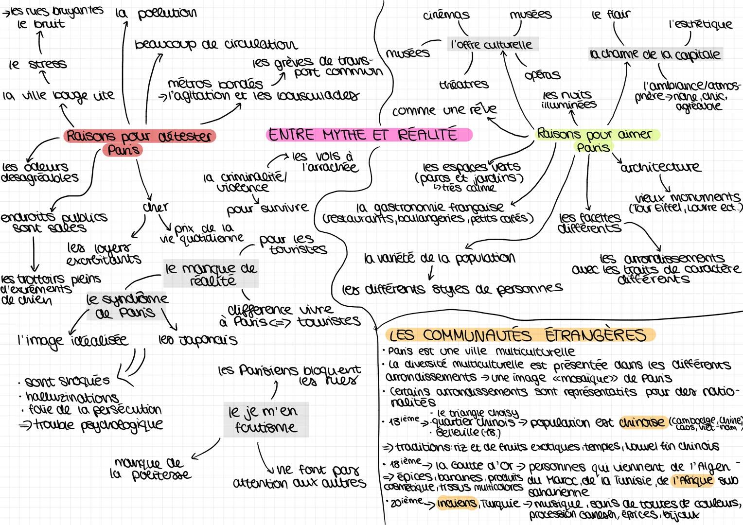 # LES BANLIEUES/QUARTIERS POPULAIRES

• ils vivent/grandissent dans des petits logements dans des zones
dévatorisées
• victimes de la misère