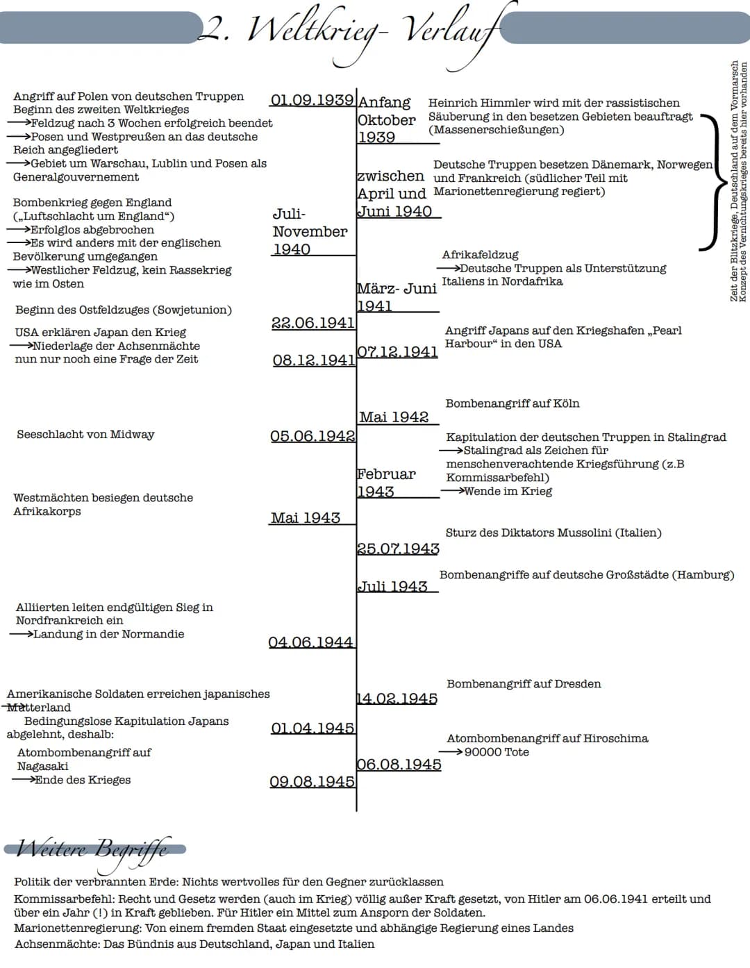 
<p>Der Zweite Weltkrieg begann am 01.09.1939 mit dem Angriff deutscher Truppen auf Polen. Innerhalb von drei Wochen wurde der Feldzug erfol