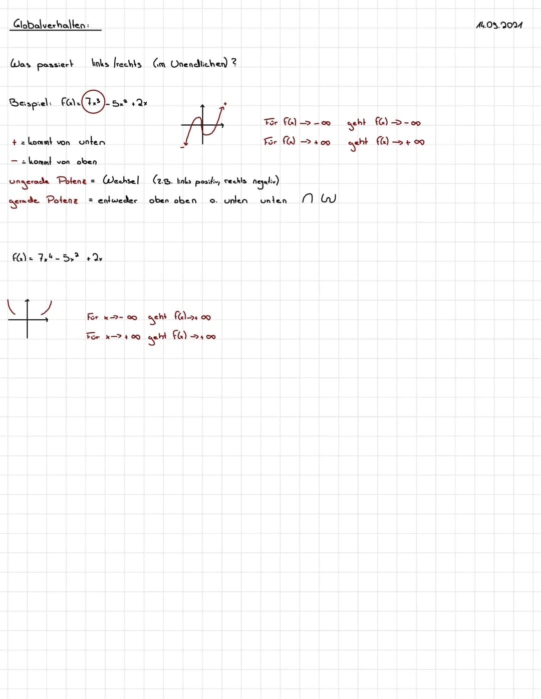 Inhalte und Voraussetzungen
Funktion: F(x)=2x + 1
Funktionen sind eindeutige Zuordnungen..
++
Lineare Funktionen: y=mx+n
↑
Steigung
* + +
Di