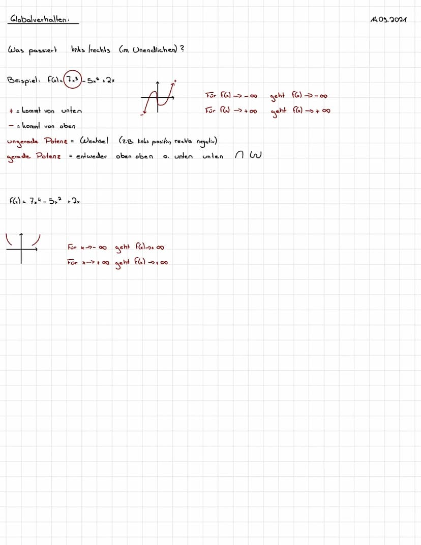 Inhalte und Voraussetzungen
Funktion: F(x)=2x + 1
Funktionen sind eindeutige Zuordnungen..
++
Lineare Funktionen: y=mx+n
↑
Steigung
* + +
Di