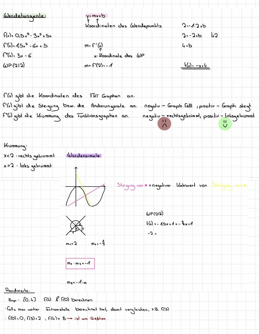 Inhalte und Voraussetzungen
Funktion: F(x)=2x + 1
Funktionen sind eindeutige Zuordnungen..
++
Lineare Funktionen: y=mx+n
↑
Steigung
* + +
Di