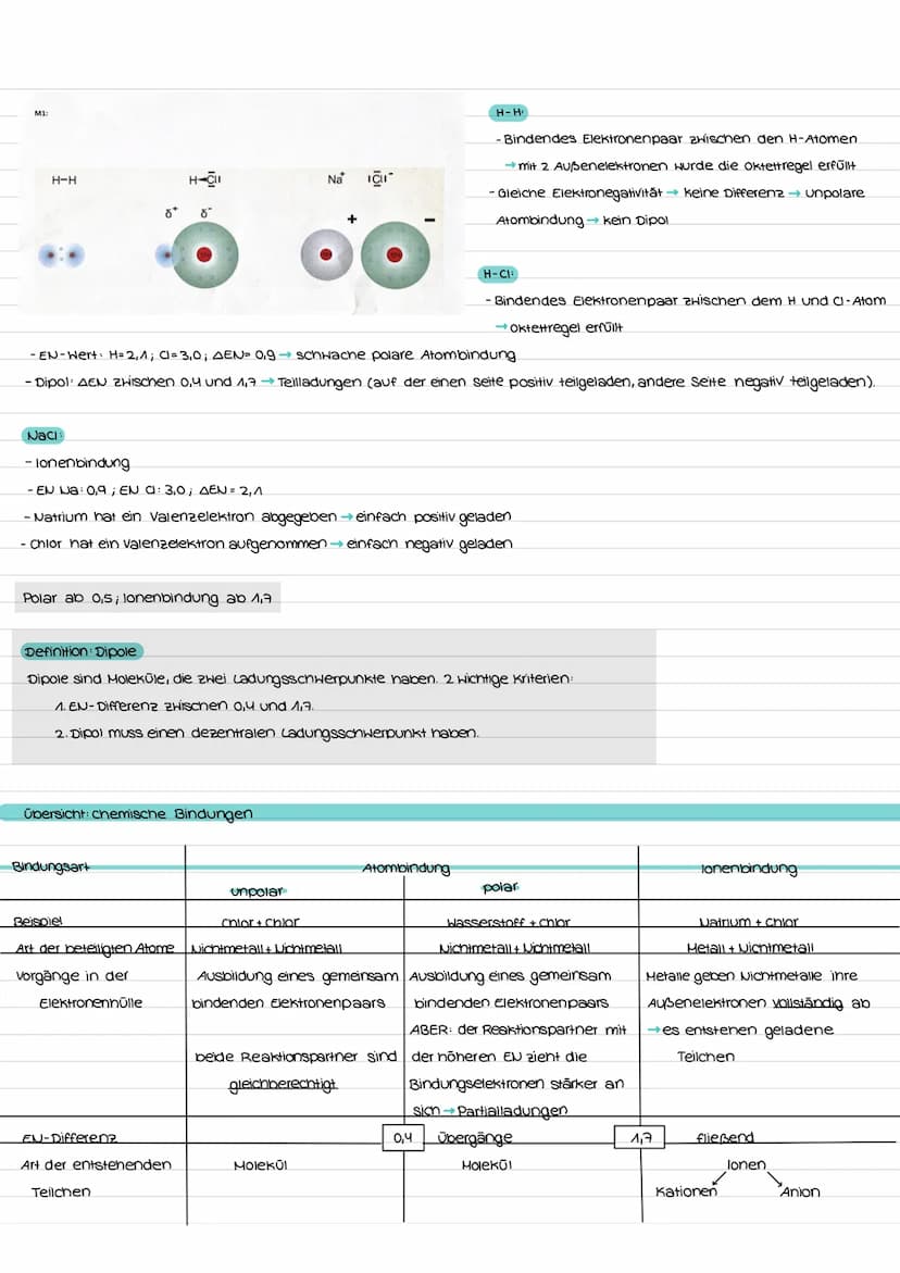 WIEDERHOLUNG:
Versuch 2 Ballons
(a) schwebt an die Decke
Wasserstoff (H₂)
Art der Bindung:
Moleküle →→ Elektronenpaarbindung
H₂ H-H
CO₂: O=C
