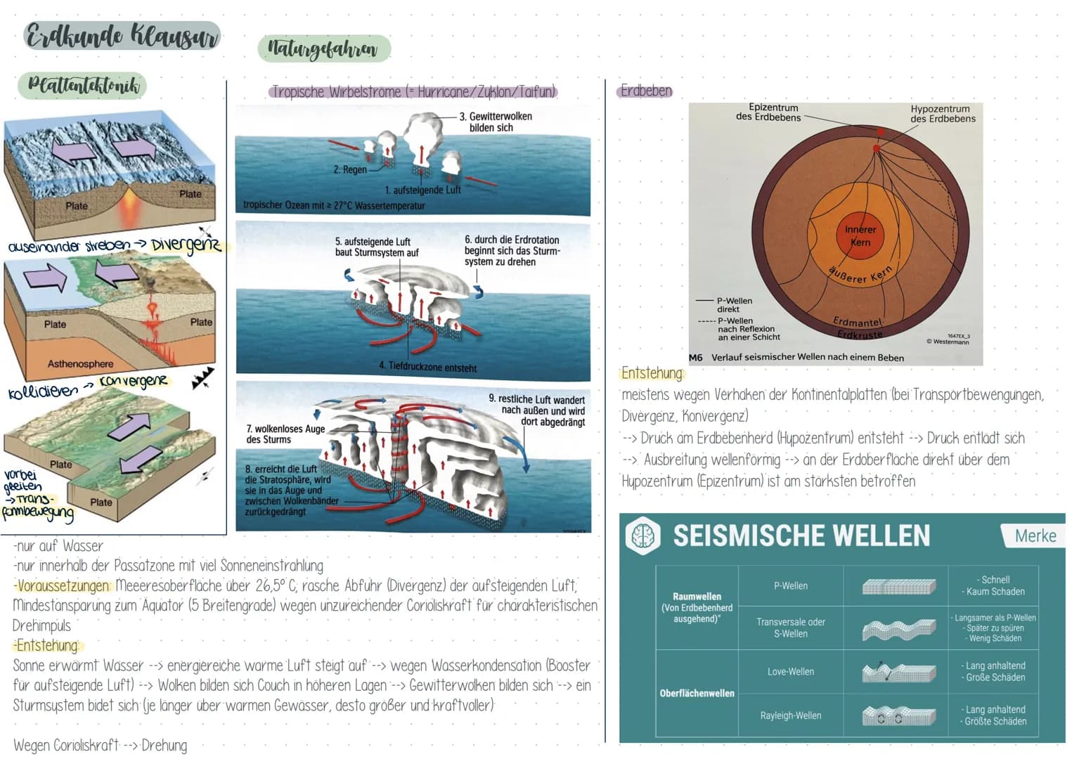 Erdkunde Klausur
Plattentektonik
Plate
auseinander streben →>
Plate
Asthenosphere
kollidieren →
Plate
vorbei
gleiten
→> Trans-
formbewegung
