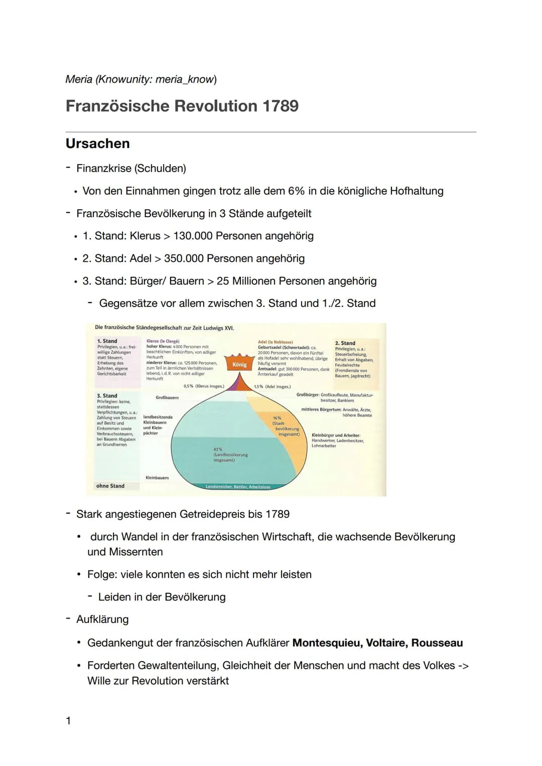 Meria (Knowunity: meria_know)
Französische Revolution 1789
Ursachen
- Finanzkrise (Schulden)
• Von den Einnahmen gingen trotz alle dem 6% in