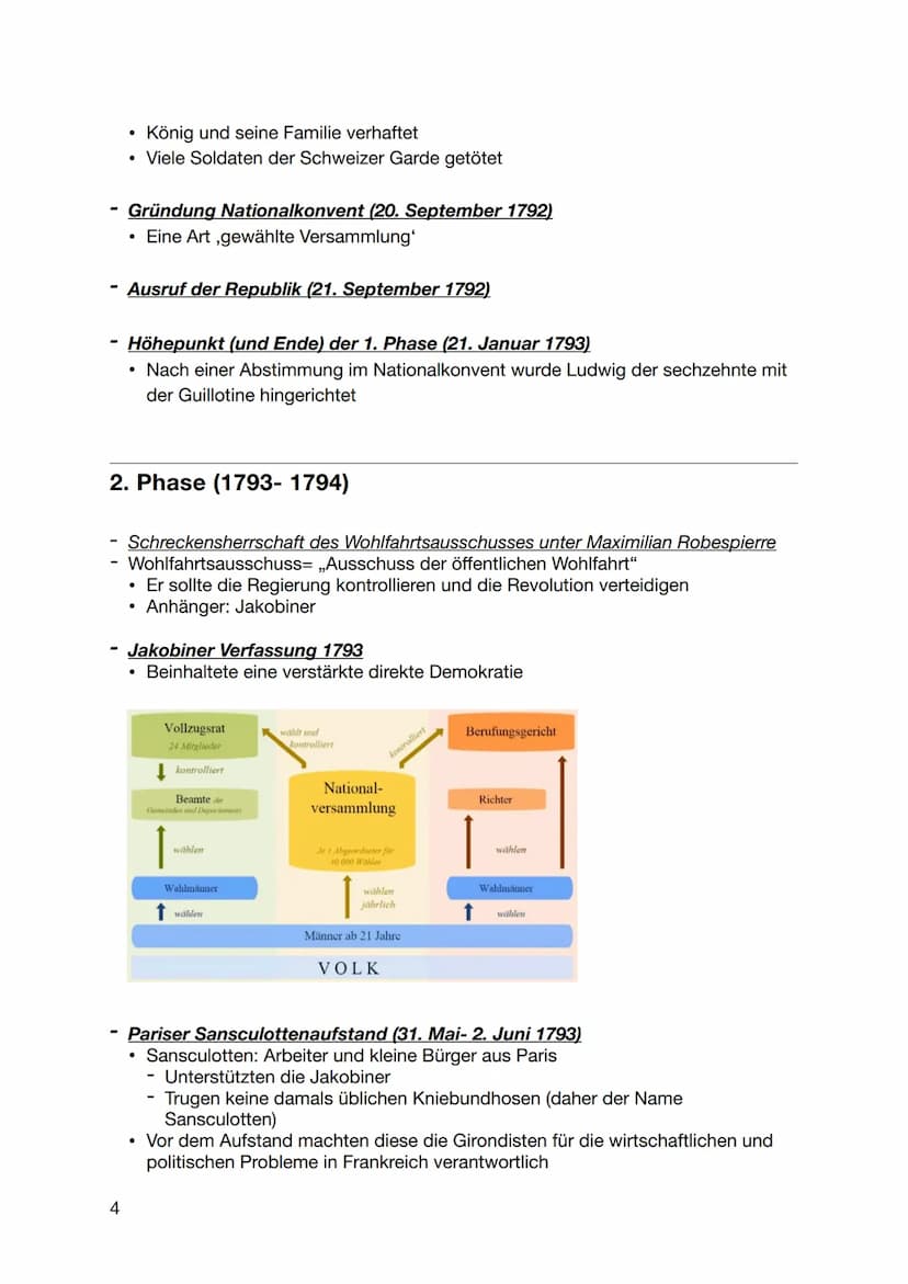 Meria (Knowunity: meria_know)
Französische Revolution 1789
Ursachen
- Finanzkrise (Schulden)
• Von den Einnahmen gingen trotz alle dem 6% in