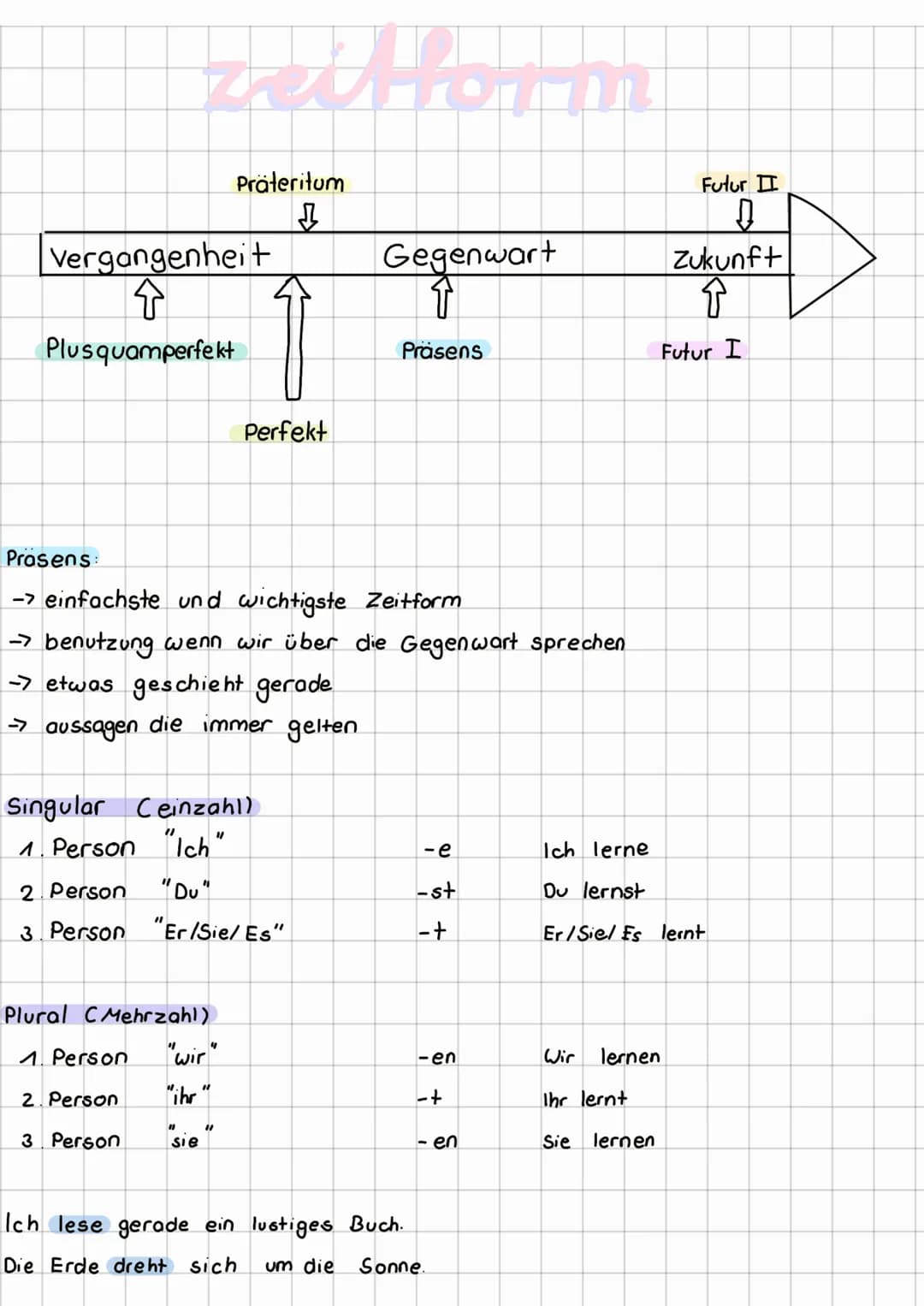 zeitform
Vergangenheit
↑
Plusquamperfekt
Präteritum
↓
Perfekt
Singular Ceinzahl)
1. Person "Ich"
2. Person "Du"
3. Person
Plural CMehrzahl)
